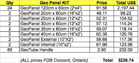 GeoPanel Kit Price